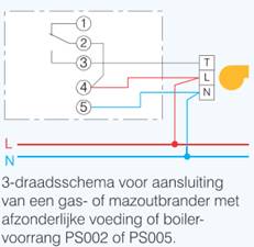 weekprogramma 230V